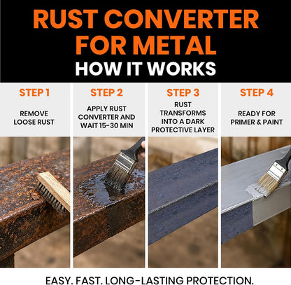 Rust Converter