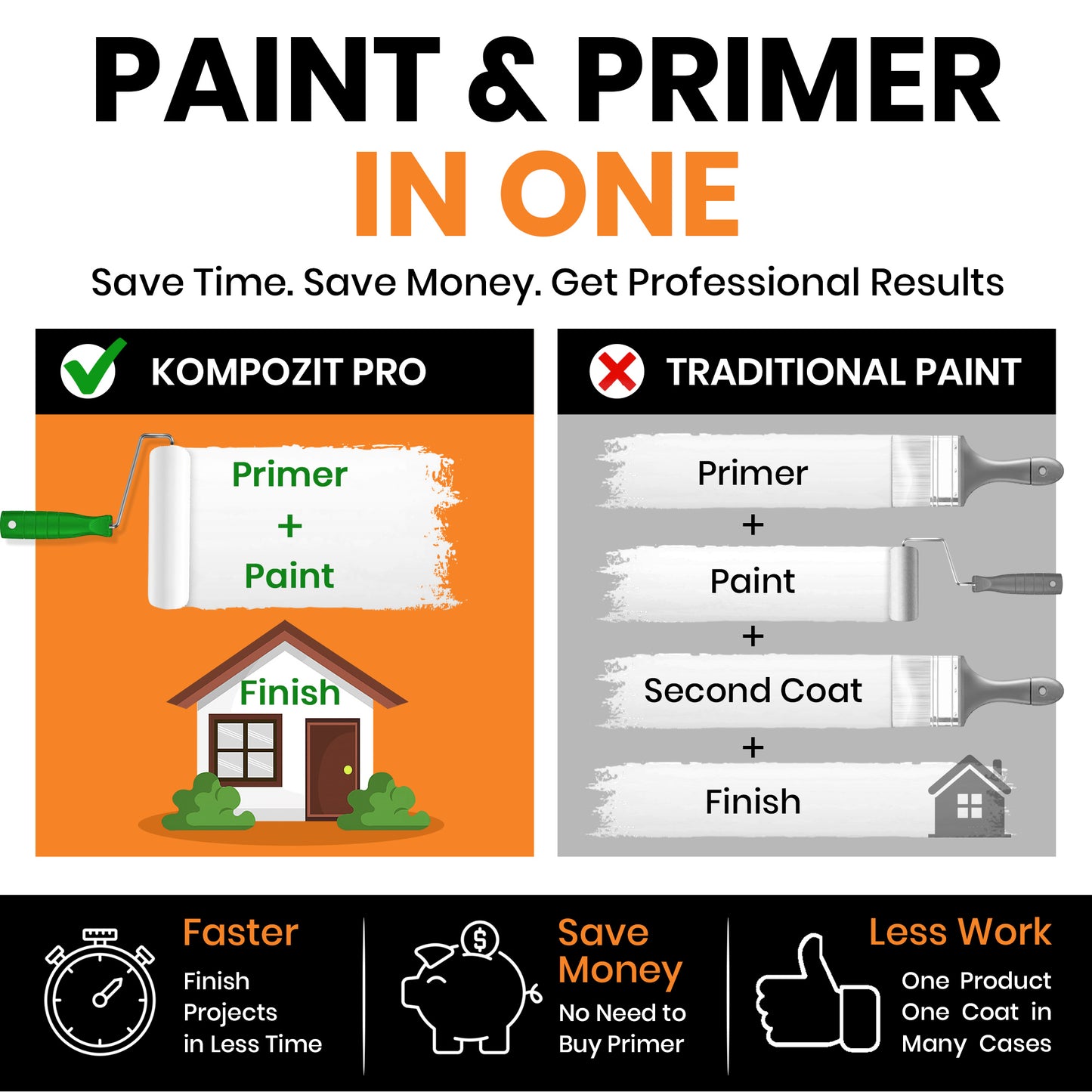 PRO Paint & Primer Interior/Exterior