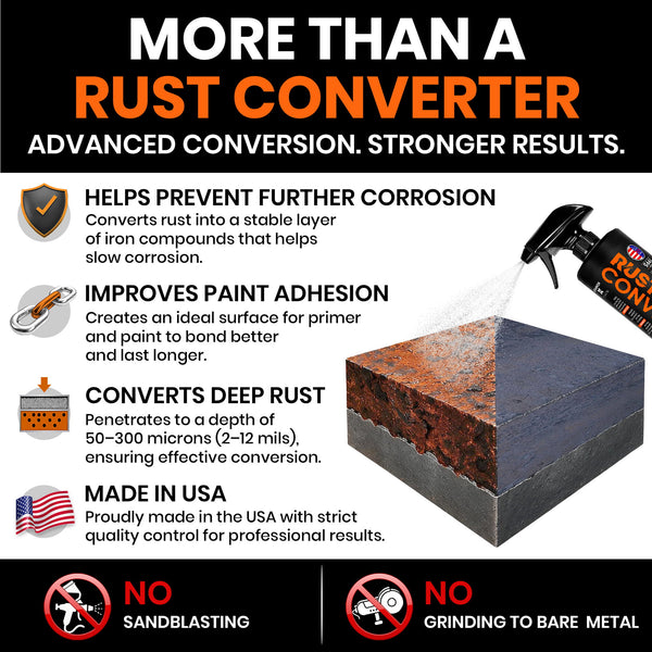 Rust Converter