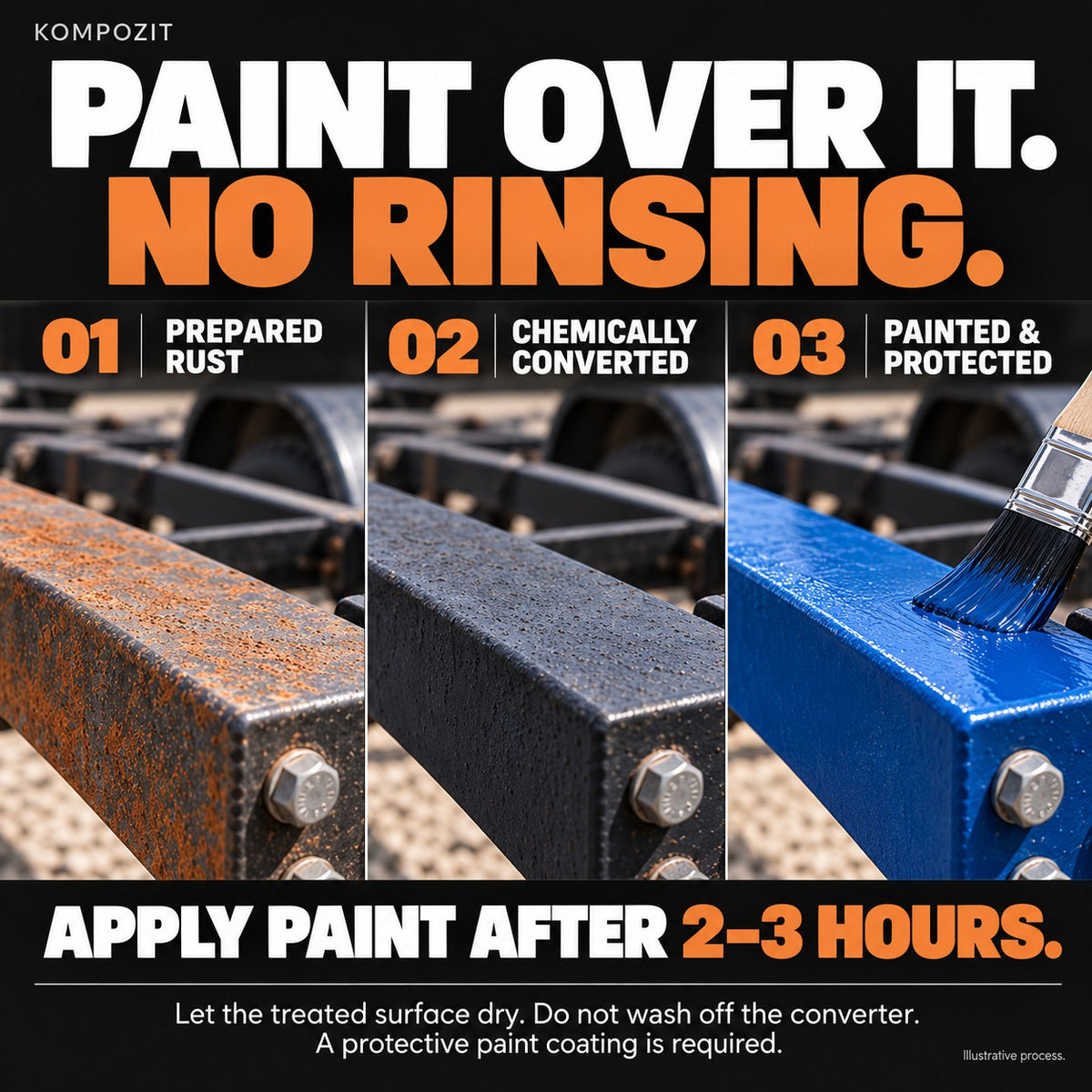 Rust Converter for Metal & Steel